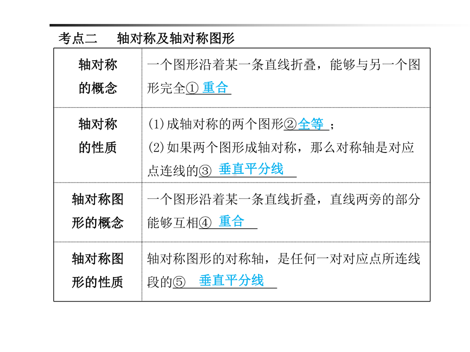 2019中考数学高频考点解读《图形的平移、对称与旋转》专题(共19张PPT) ppt课件.pptx_第3页