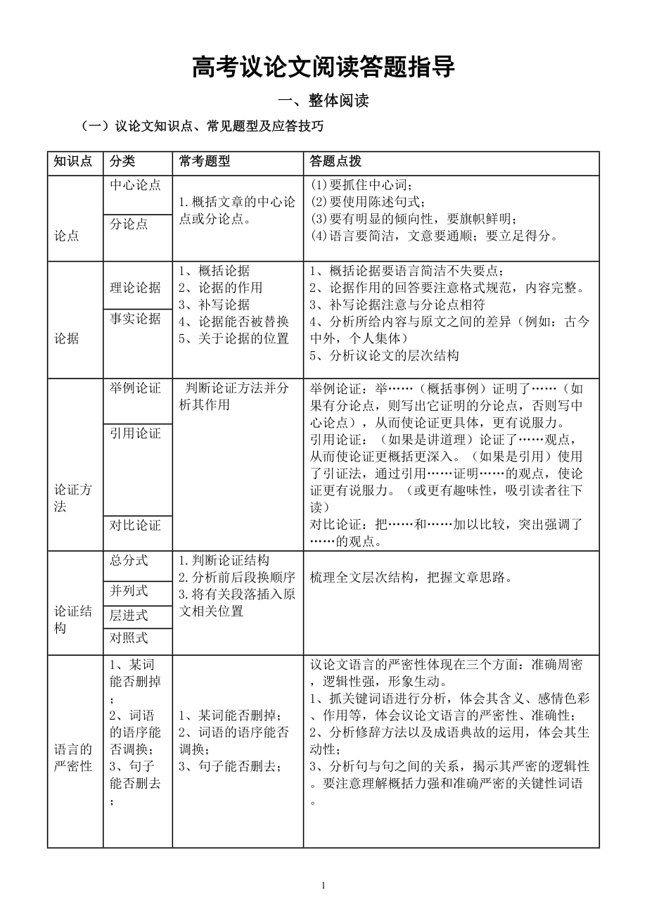 高中语文高考议论文阅读答题指导.doc_第1页