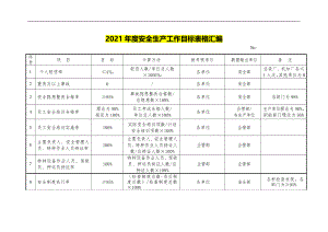 2021年度安全生产工作目标表格汇编.pdf