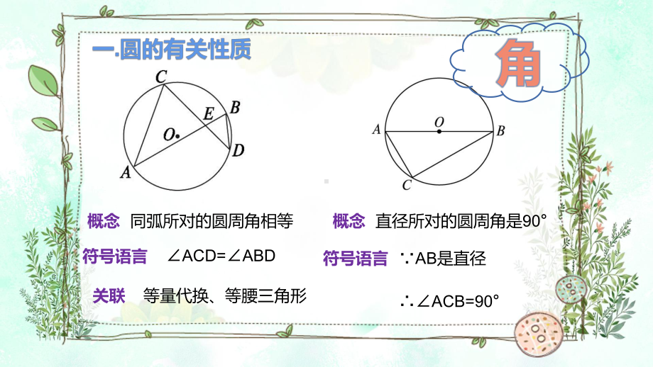 2021年中考数学专题之相似三角形与圆ppt课件.pptx_第2页