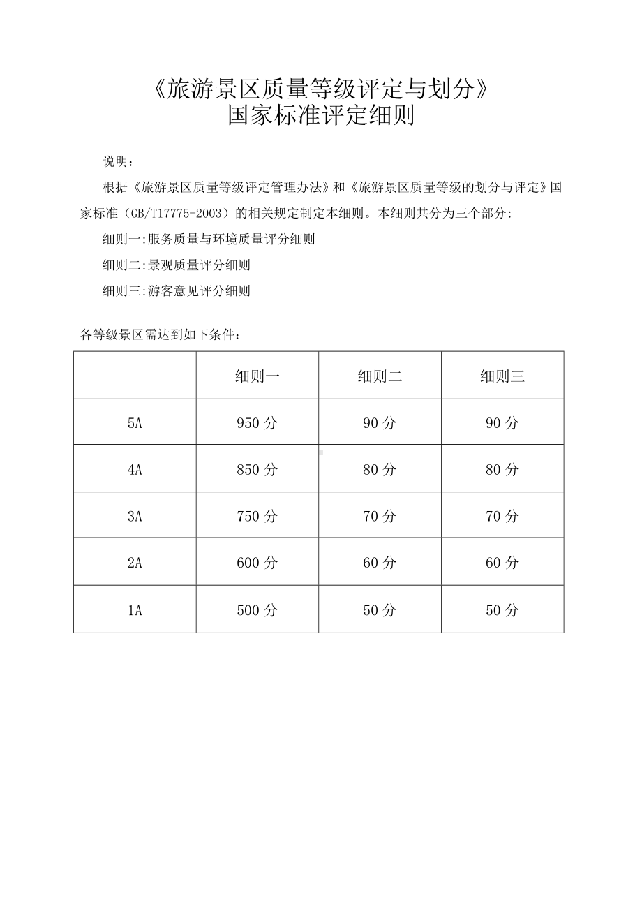 《旅游景区质量等级评定与划分》国家标准评定细则参考模板范本.doc_第1页