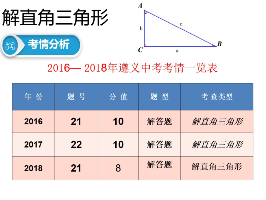 2022年人教版九年级数学下册解直角三角形 中考复习ppt课件 .pptx_第2页