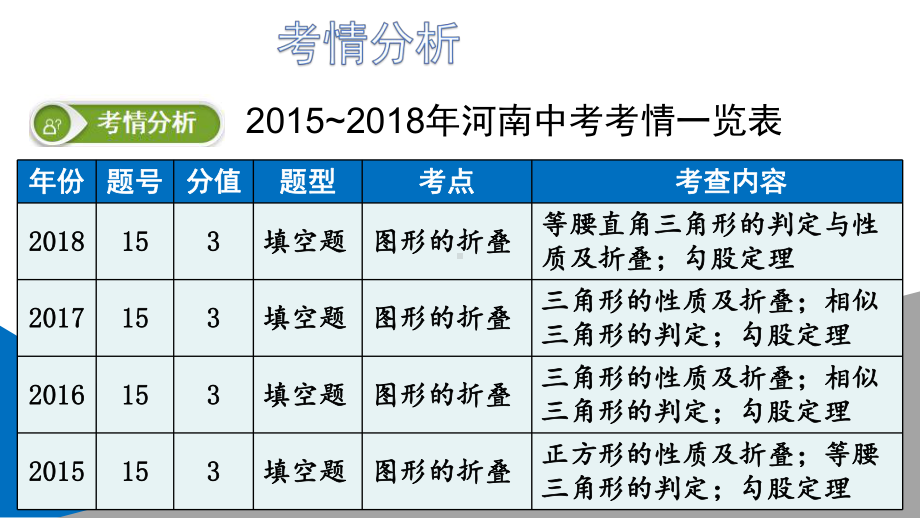 2019年 河南中考折叠问题 （图片版）（16PPT) ppt课件.pptx_第2页