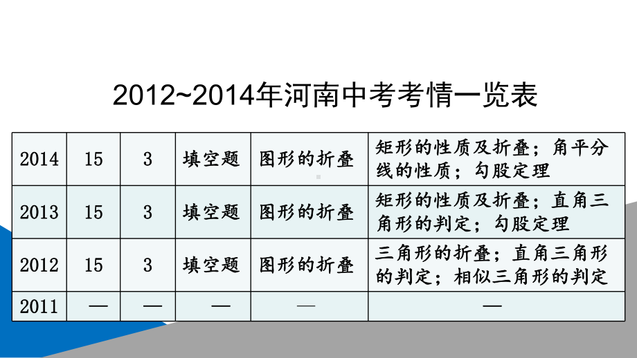 2019年 河南中考折叠问题 （图片版）（16PPT) ppt课件.pptx_第3页