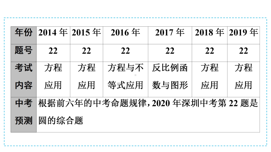 2020年广东深圳市中考数学二轮复习宝典ppt课件专题8　圆的综合题(共54张PPT).ppt_第2页