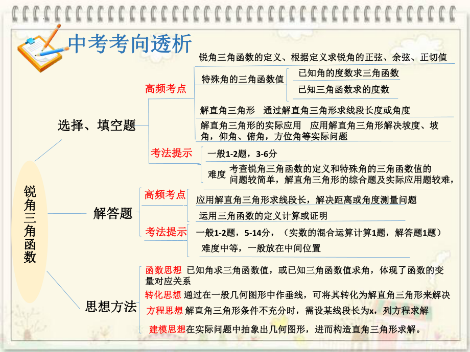 锐角三角函数中考专题讲评ppt课件-2021-2022学年人教版数学九年级下册.pptx_第3页