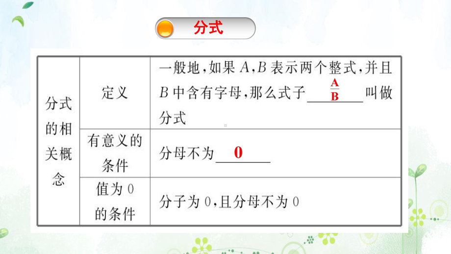 九年级下中考复习人教版专题一 数与式-第3讲 分式ppt课件（16PPT）.pptx_第2页