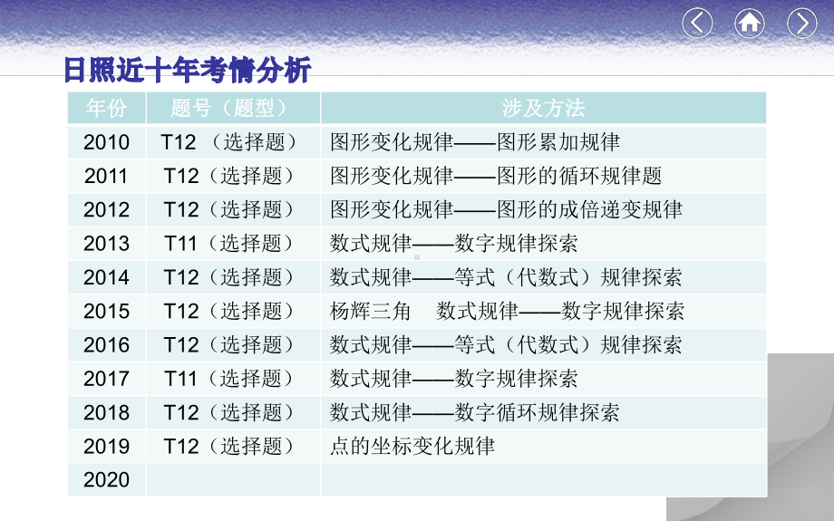 2020届中考数学一轮复习-规律探索教学ppt课件 (共22张PPT).pptx_第2页