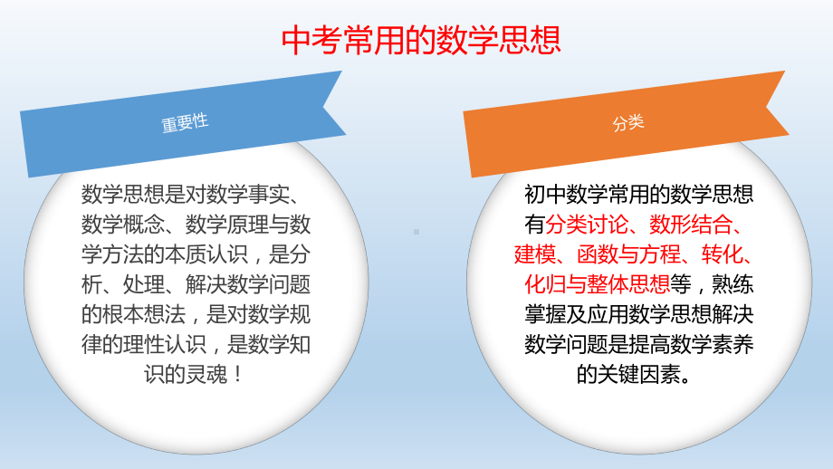 2020中考数学二轮复习 专题 分类讨论、数形结合和建模思想（19张PPT） ppt课件.pptx_第2页