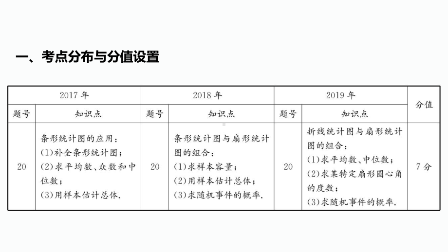 2020届泸州中考数学二轮复习ppt课件：6.题型6统计与概率的综合(共44张PPT).pptx_第3页