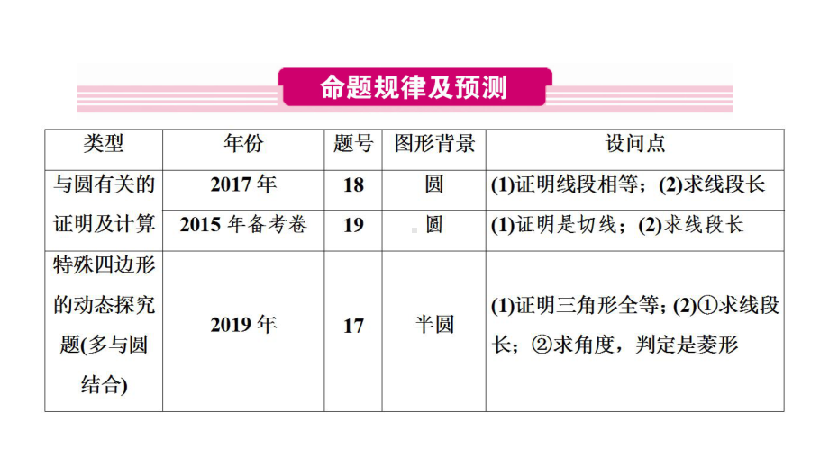 2020河南数学中考 大二轮复习（ppt课件）：专题1　几何图形的证明与计算 (共45张PPT).ppt_第2页