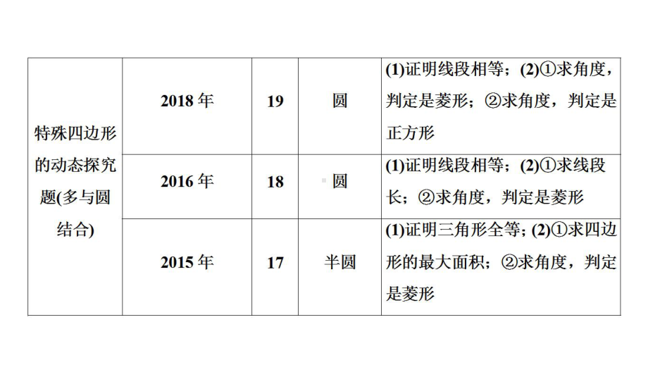 2020河南数学中考 大二轮复习（ppt课件）：专题1　几何图形的证明与计算 (共45张PPT).ppt_第3页