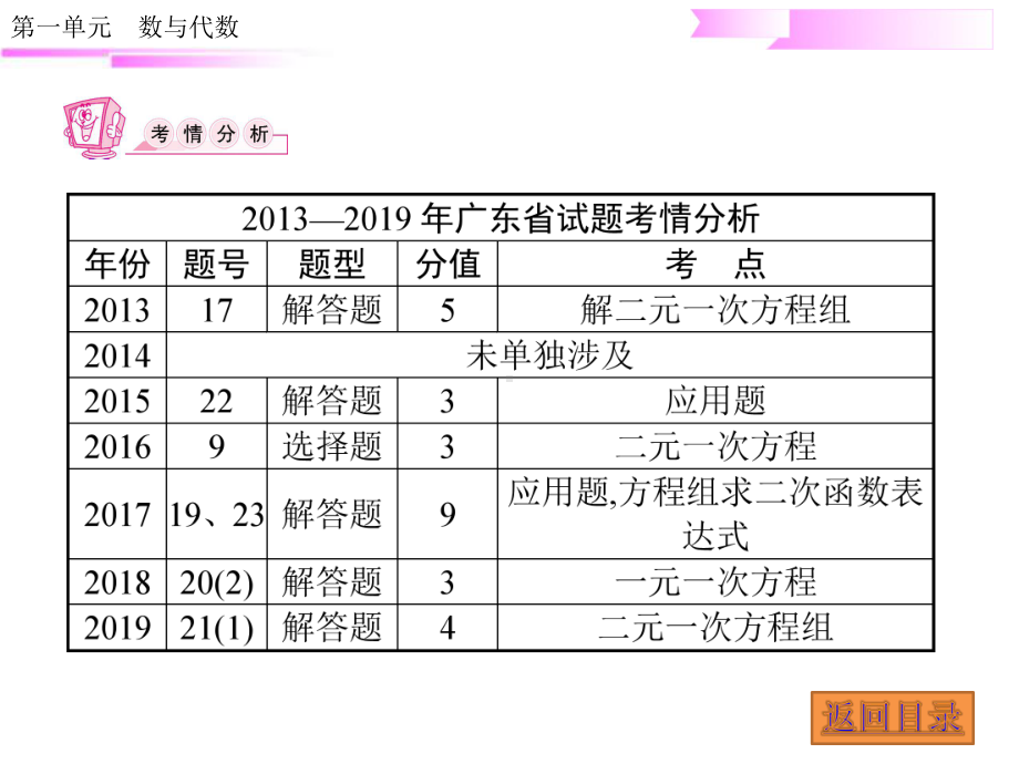 2.第二章　方程(组)与不等式(组)-2020届中考数学二轮复习ppt课件(共103张PPT).ppt_第3页