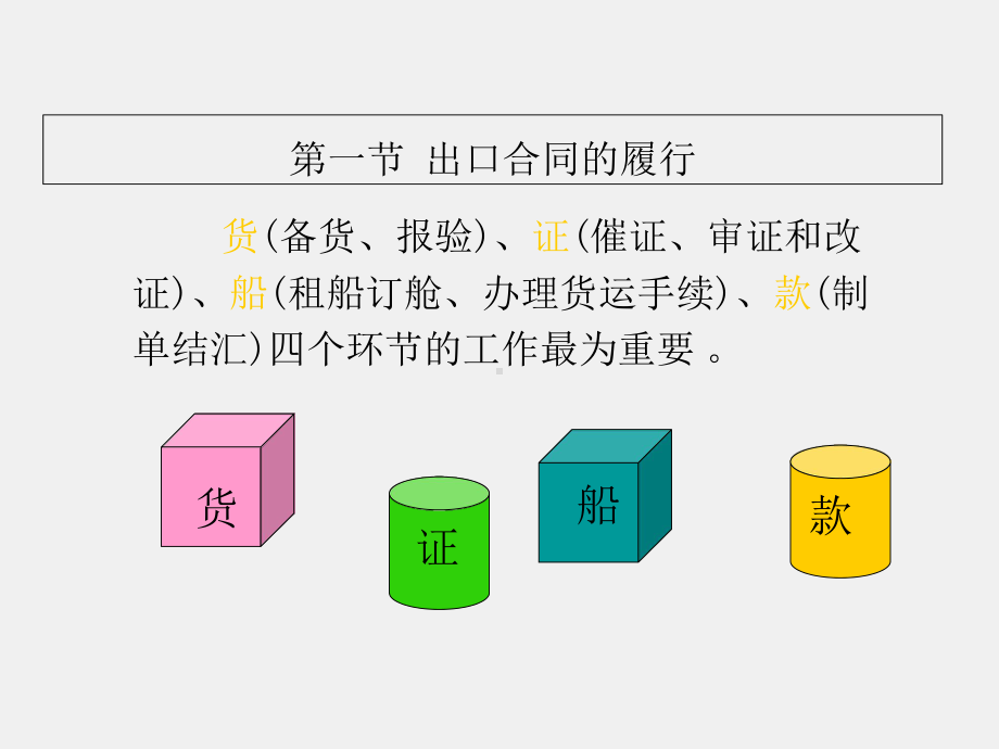 《国际贸易实务》课件第九章国际买卖合同的履行.ppt_第2页