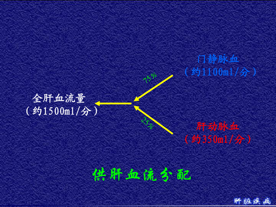 外科护理学课件第30章门脉高压症.pptx_第3页