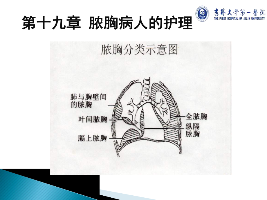 外科护理学课件第19章脓胸病人的护理.pptx_第3页