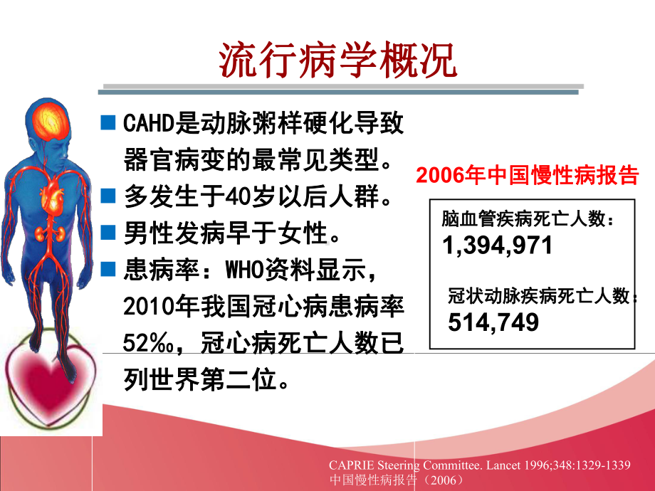 内科循环系统疾病病人的护理第三章07节冠状动脉粥样硬化性心脏病.pptx_第3页