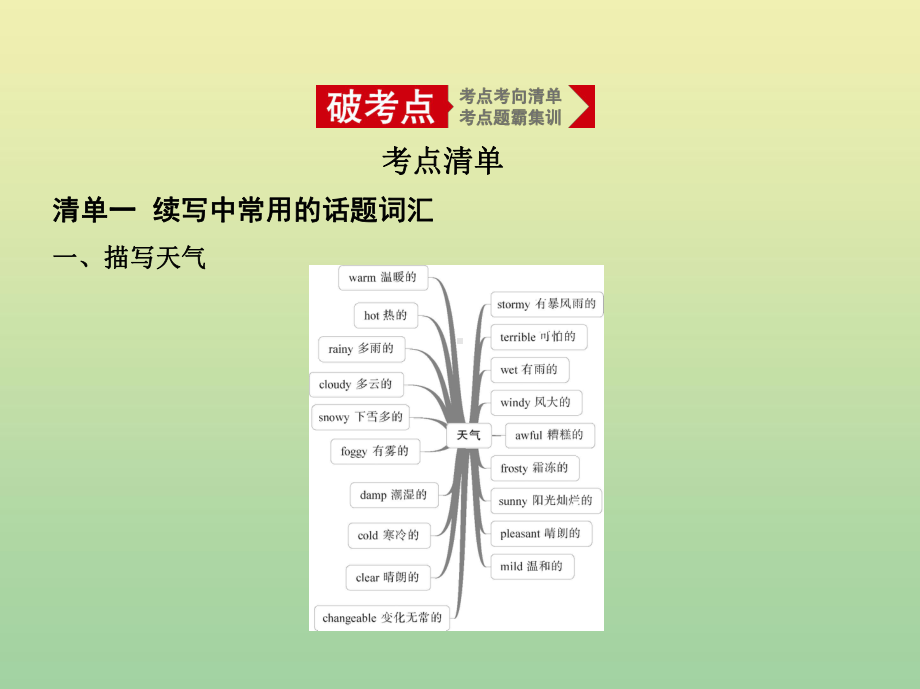 (5年高考3年模拟A版)浙江省2020年高考英语总复习专题十六读后续写课件.pptx_第2页