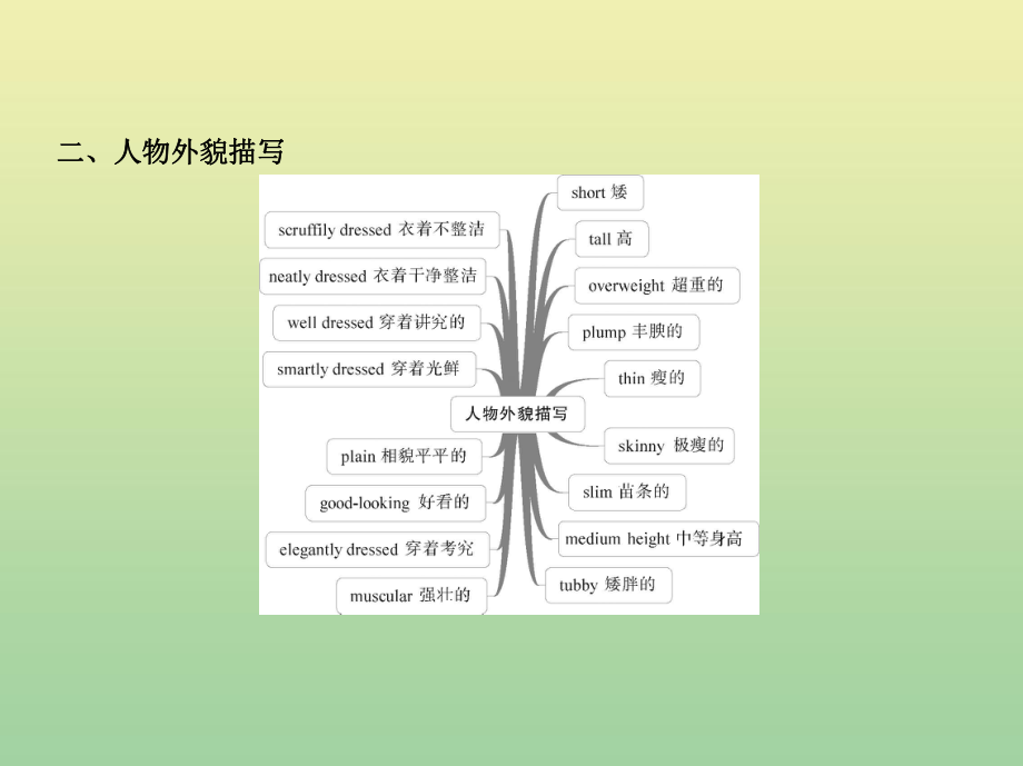 (5年高考3年模拟A版)浙江省2020年高考英语总复习专题十六读后续写课件.pptx_第3页