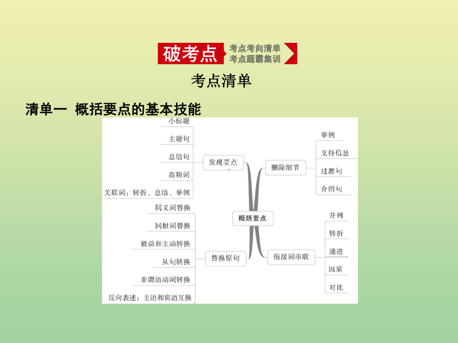 (5年高考3年模拟A版)浙江省2020年高考英语总复习专题十七概要写作课件.pptx_第2页