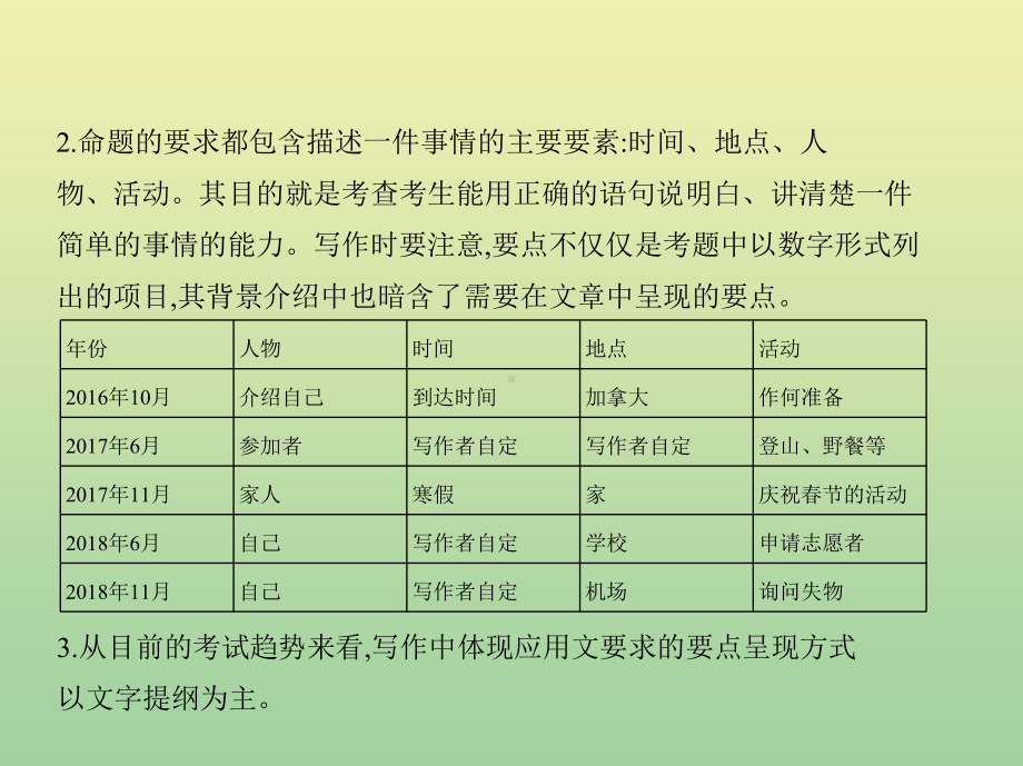 (5年高考3年模拟A版)浙江省2020年高考英语总复习专题十五应用文写作课件.pptx_第3页