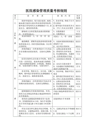 医院感染管理质量考核细则.docx