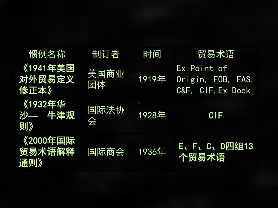 《国际贸易实务》课件第一章贸易术语.ppt_第3页