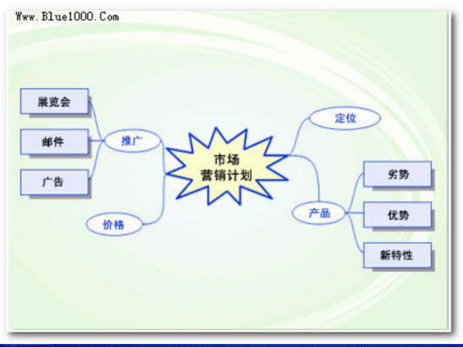 外科护理学课件第27章小肠疾病2016-5-6.pptx_第2页