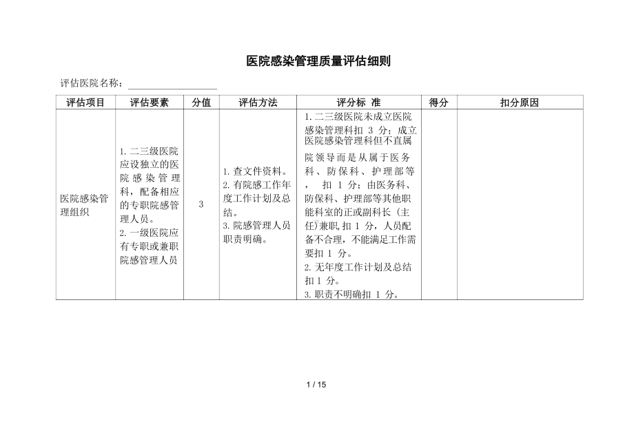 医院感染管理质量评估细则.docx_第1页