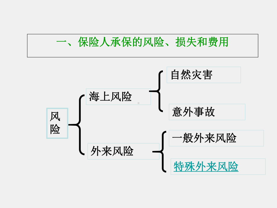 《国际贸易实务》课件第四章国际货物运输保险.ppt_第2页