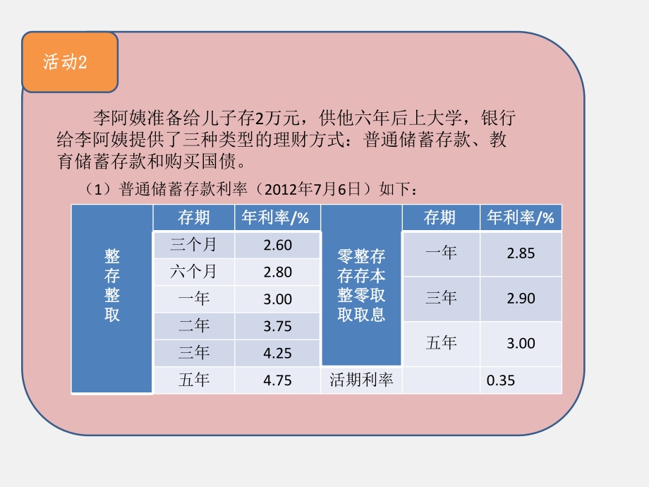 人教版六下数学第2单元百分数精品课件：第6课时 生活与百分数.pptx_第3页