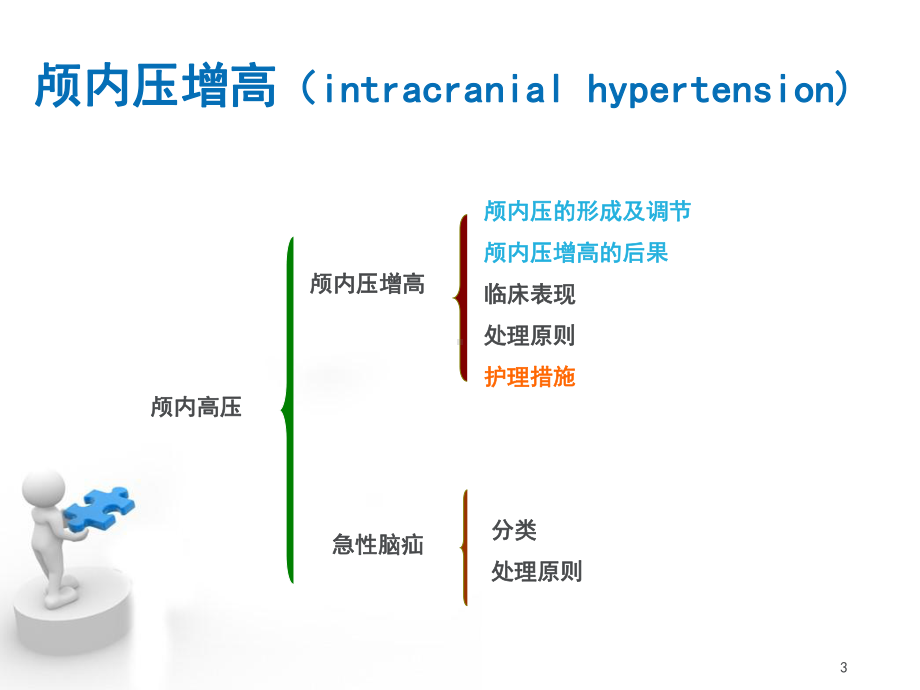 外科护理学课件第13章颅内压增高.pptx_第3页