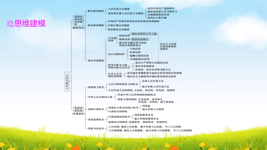 部编版八年级下册道德与法治第三单元 人民当家作主 复习课件134张.pptx_第3页