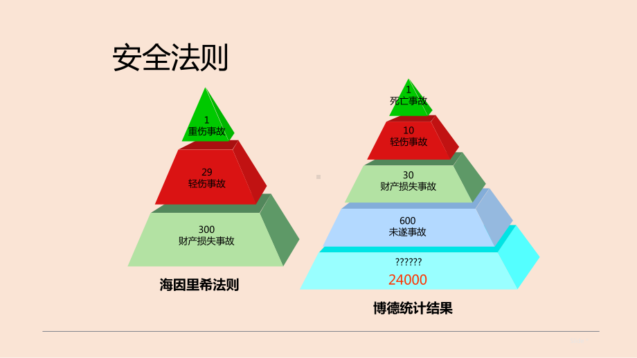 员工安全行为管理.pptx_第2页