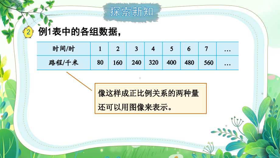 苏教版六年级数学下册第六单元第2课《认识正比例图像》公开课课件.pptx_第3页