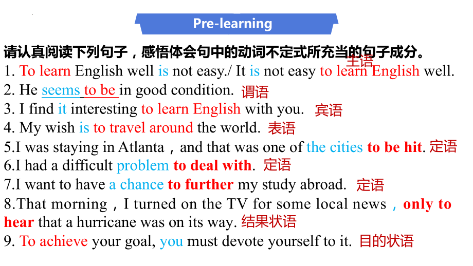 Unit 2 Grammar and usage （ppt课件） (2)-2023新牛津译林版（2020）《高中英语》必修第三册.pptx_第2页