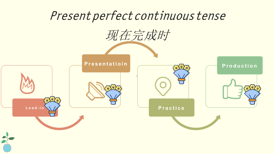 Unit 4 Adversity and courage 现在完成进行时（ppt课件）-2023新人教版（2019）《高中英语》选择性必修第三册.pptx_第2页