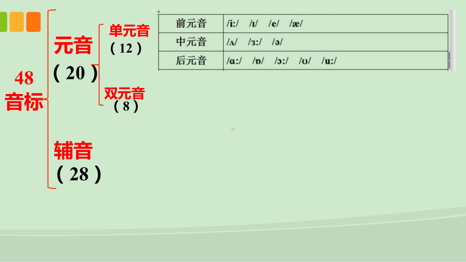 开学第一课音标衔接（ppt课件）-2023新牛津译林版（2020）《高中英语》必修第一册.pptx_第2页