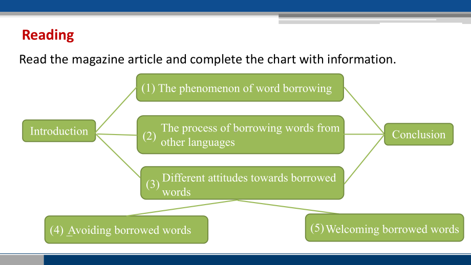 Unit2 Exended reading （ppt课件）-2023新牛津译林版（2020）《高中英语》选择性必修第四册.pptx_第3页