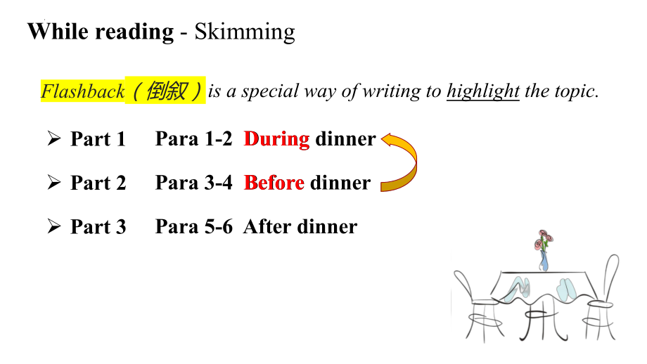 Unit 3 Extended reading （ppt课件）-2023新牛津译林版（2020）《高中英语》必修第二册.pptx_第3页