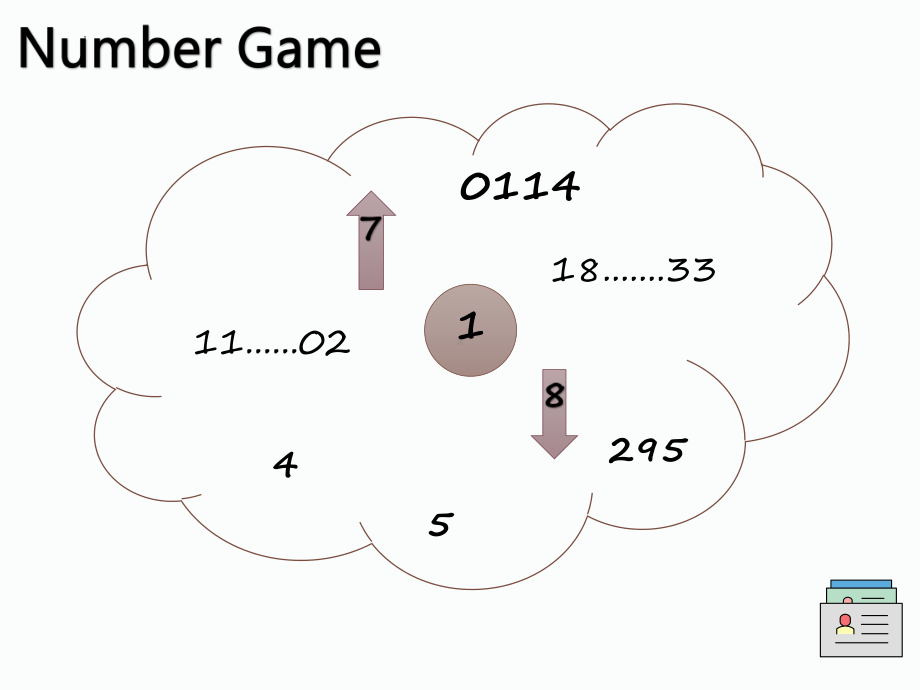 Unit 1 Welcome to the unit and Reading （ppt课件）-2023新牛津译林版（2020）《高中英语》必修第一册.pptx_第2页