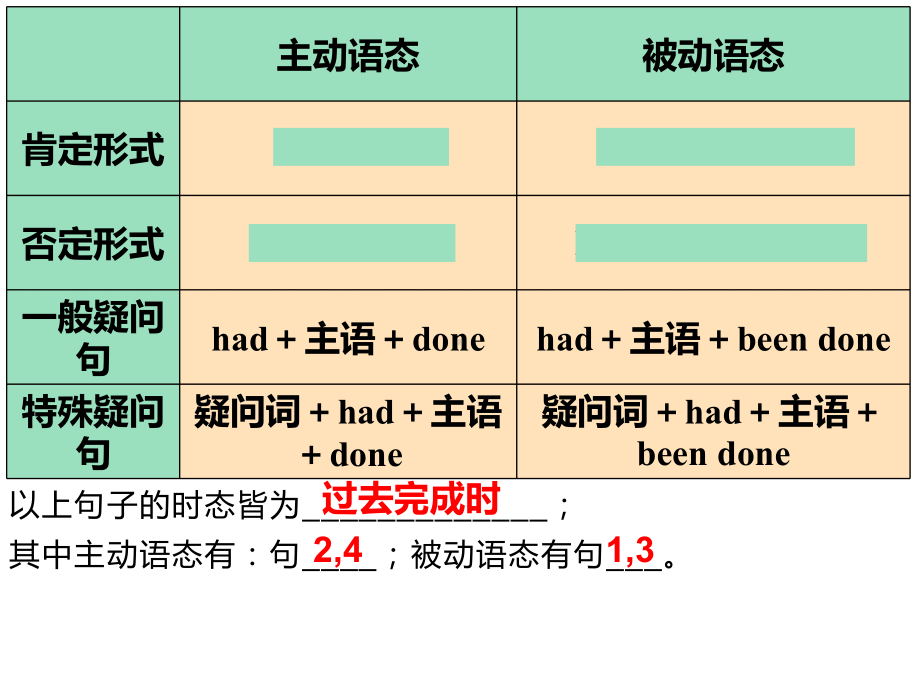 Unit 3 Learn about Language （ppt课件）-2023新人教版（2019）《高中英语》选择性必修第二册.pptx_第3页