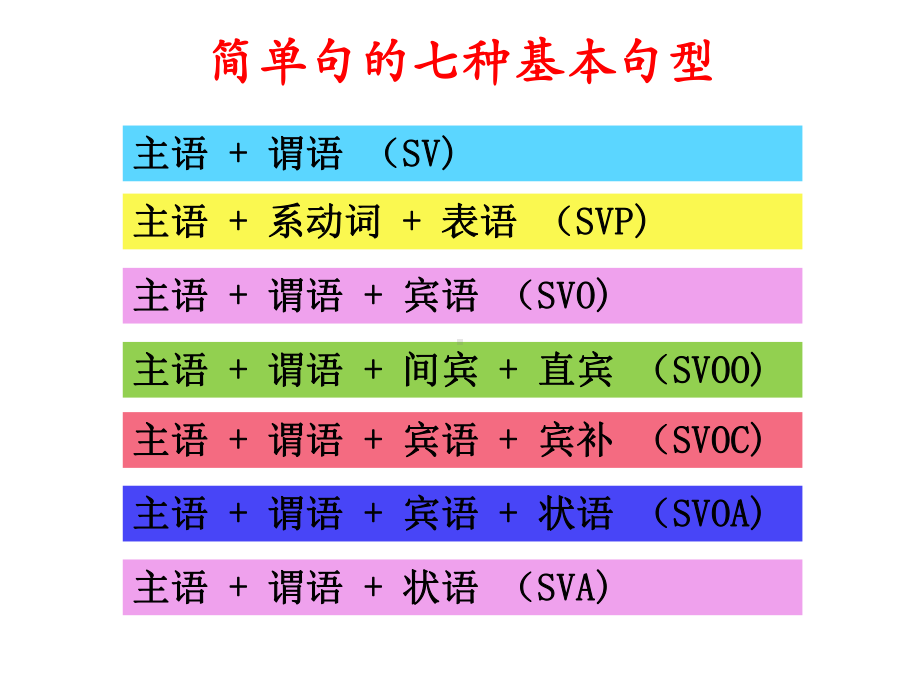 Unit 1 Grammar and usage 句子成分和结构（ppt课件）-2023新牛津译林版（2020）《高中英语》必修第一册.pptx_第2页