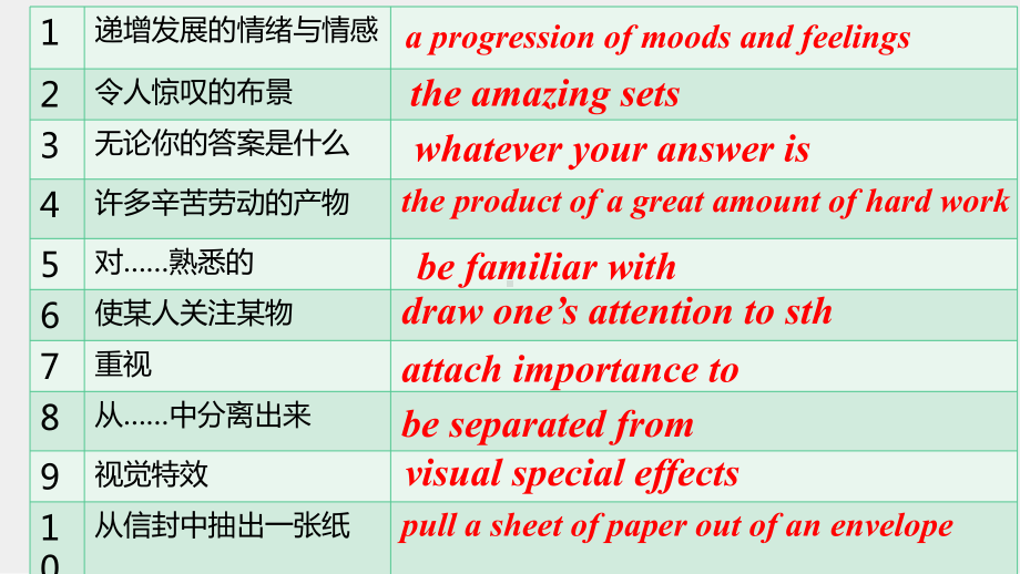 Unit1 Welcome to the unit & Reading 1 知识点（ppt课件）-2023新牛津译林版（2020）《高中英语》必修第二册.pptx_第2页