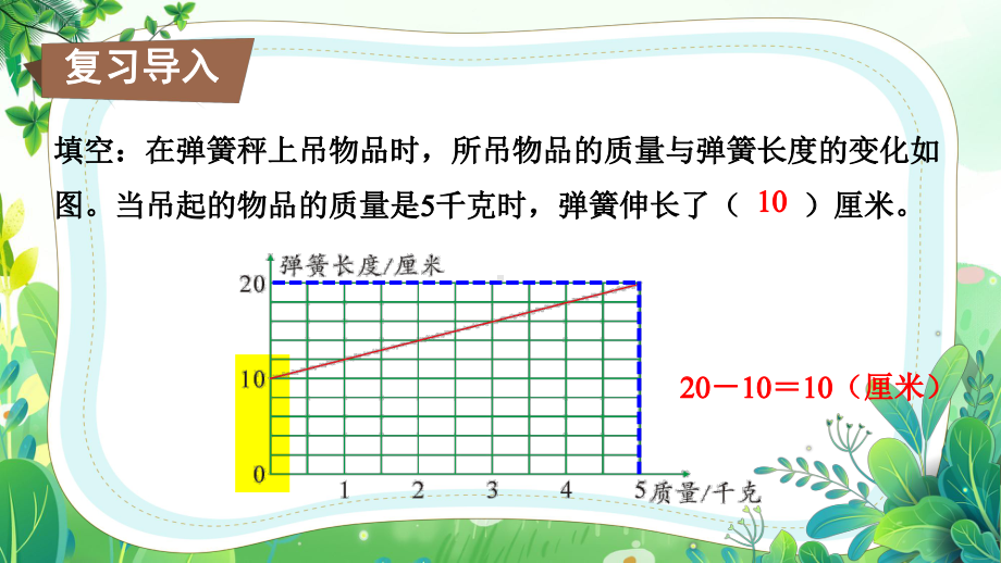 苏教版六年级数学下册第六单元第3课《反比例的意义》公开课课件.pptx_第2页