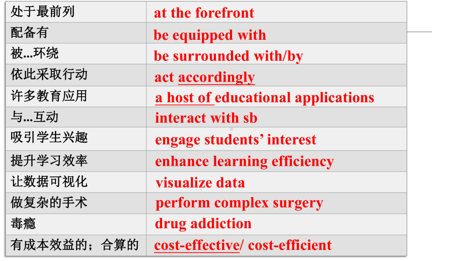 Unit 4 Extended reading 语言点（ppt课件）-2023新牛津译林版（2020）《高中英语》选择性必修第三册.pptx_第2页