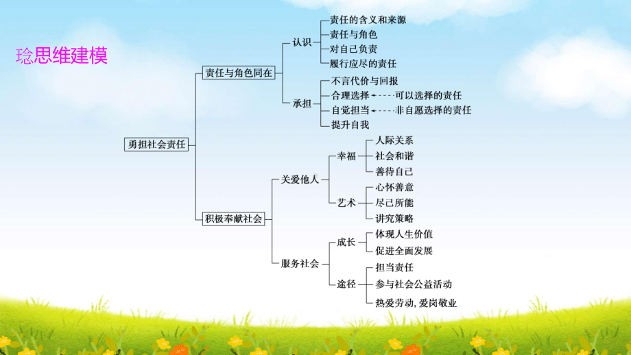 部编版八年级上册道德与法治第三单元 勇担社会责任 复习课件103张.pptx_第3页