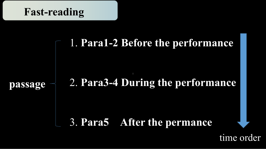 Unit4 Understanding ideas reading （ppt课件）-2023新外研版（2019）《高中英语》必修第二册.pptx_第2页