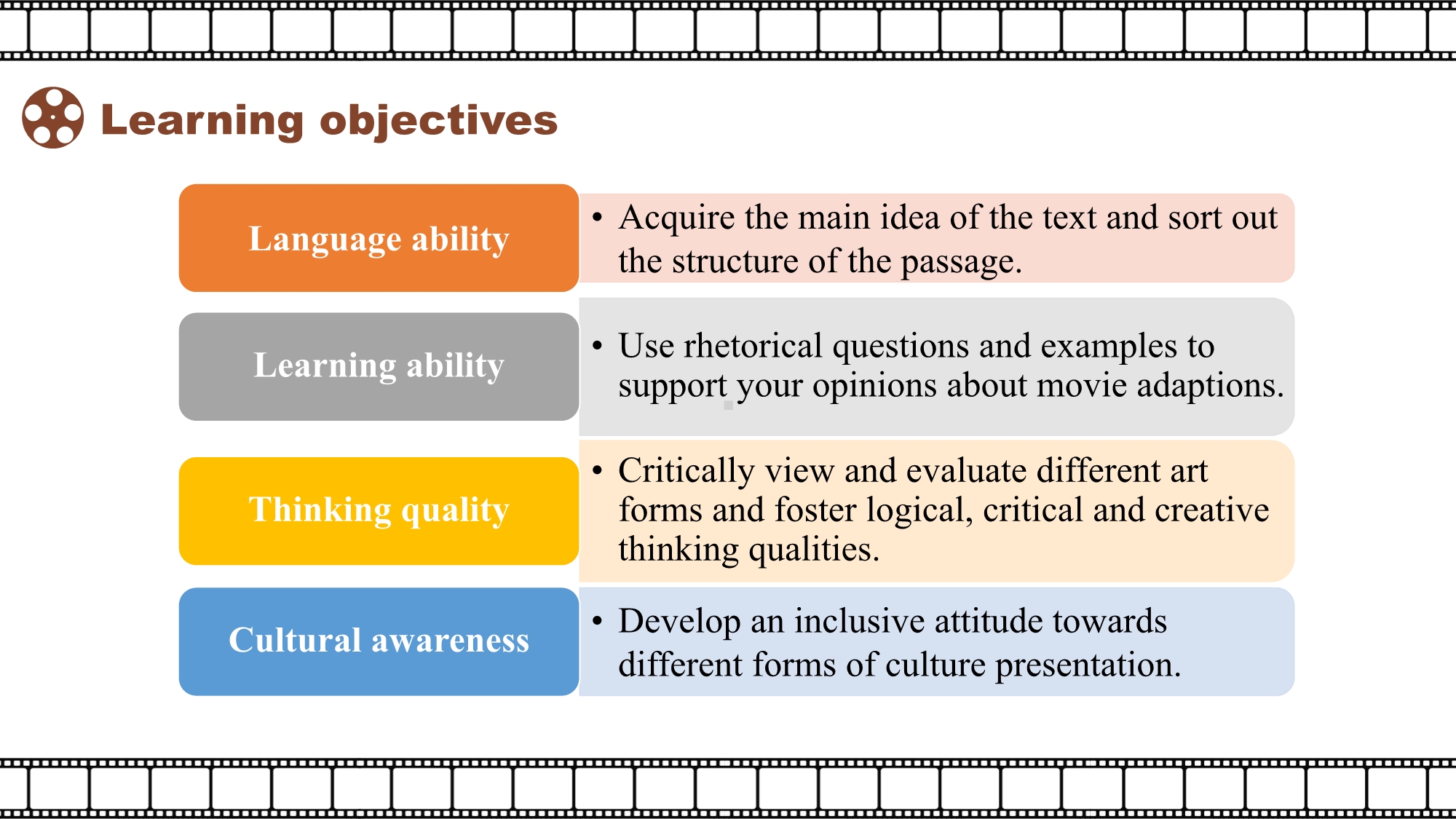 Unit4 Developing ideas （ppt课件） (2)-2023新外研版（2019）《高中英语》必修第二册.pptx_第3页