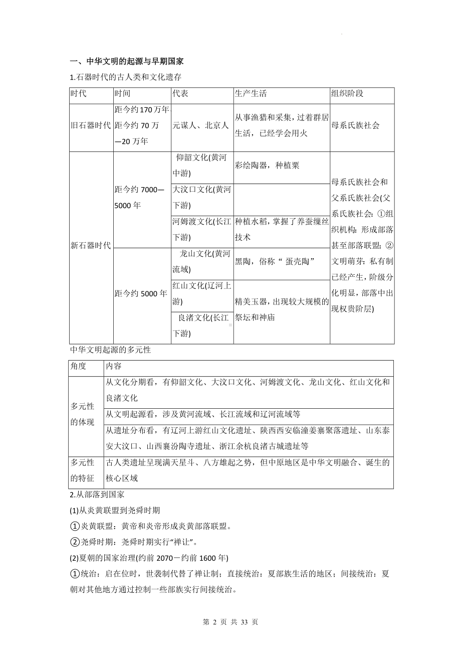 2023届高考历史一轮复习：中国古代史重要知识点提纲（实用必备！）.docx_第2页